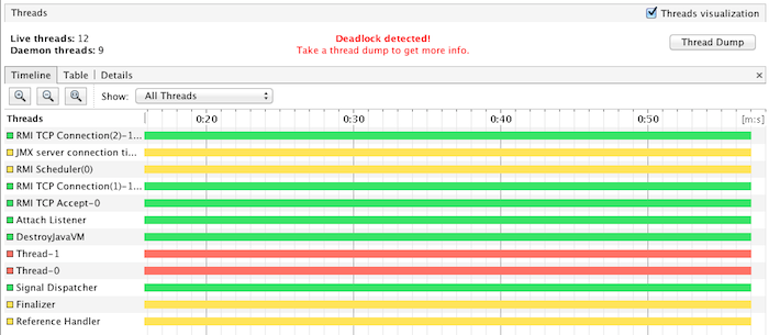 deadlock