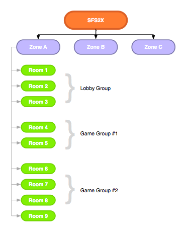 zone diagram